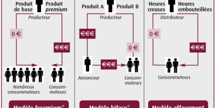 gratuit, mar. 2015 gratuit, mar. 2015