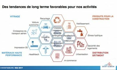 saint-gobain_3_m saint-gobain_3