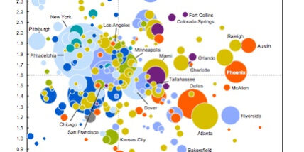 Schema Mc Kinsey, nov. 2012