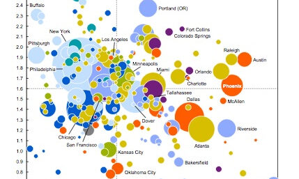 Schema Mc Kinsey, nov. 2012