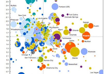 Schema Mc Kinsey, nov. 2012 Schema Mc Kinsey, nov. 2012