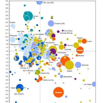 Schema Mc Kinsey, nov. 2012
