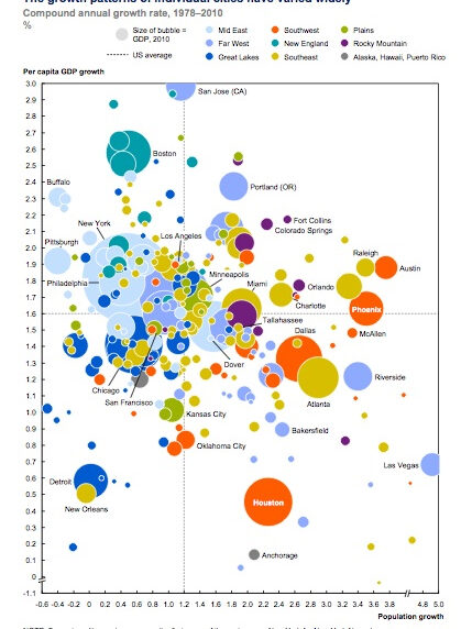 Schema Mc Kinsey, nov. 2012