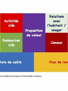 schema_2_matrice_modele_economique_m