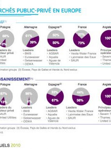 Tableau Suez, avr. 2011