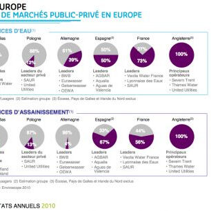 Tableau Suez, avr. 2011