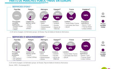 Tableau Suez, avr. 2011