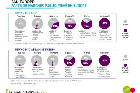 Tableau Suez, avr. 2011