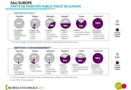 Tableau Suez, avr. 2011
