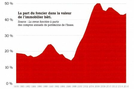 4600_milliards_graphique_m