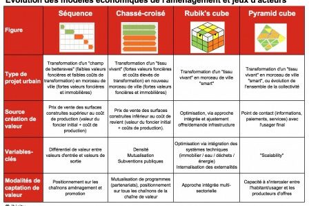 Evolution_modele_eco_amenagement_1_m