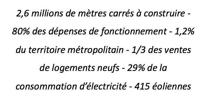 Blog revue de presse chiffres