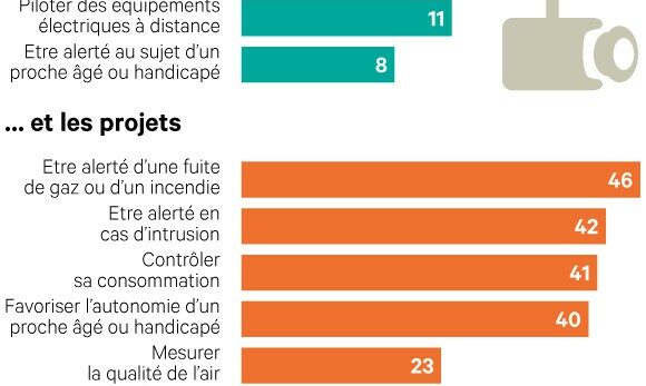 2208569_logement-connecte-les-francais-nont-pas-encore-la-fibre-web-0302313754539