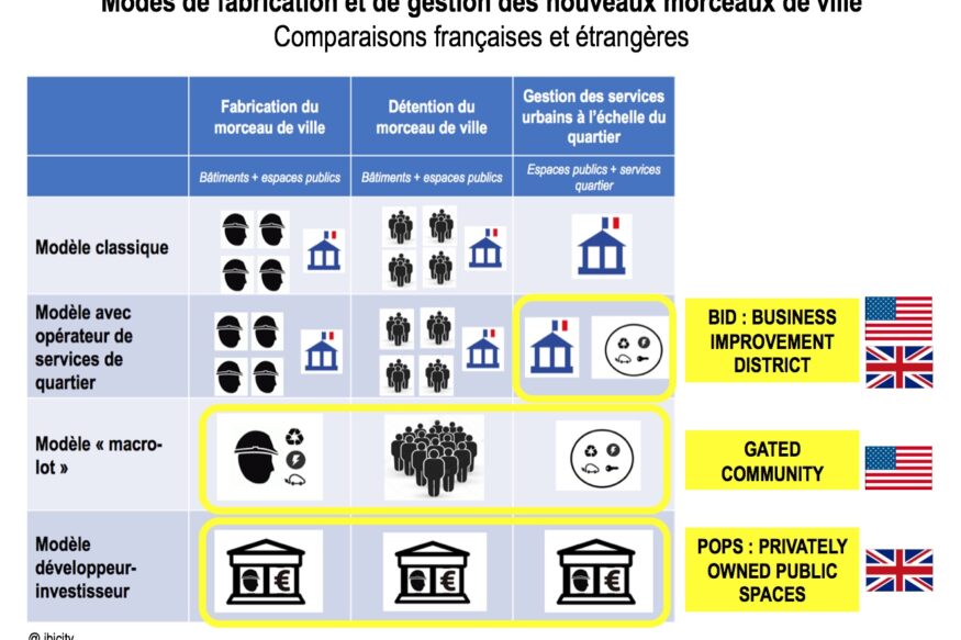 comparaisons étranger